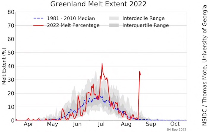 Fonte des glaces au Groenland - septembre 2022
